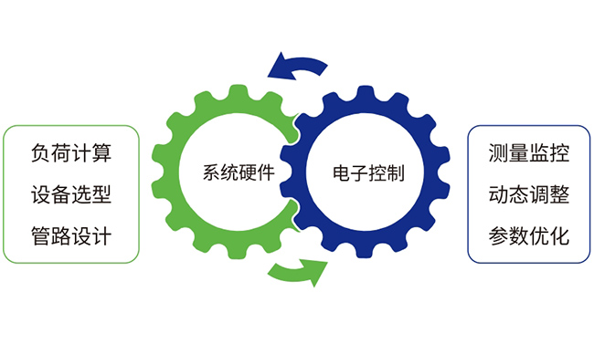 Condensing fan with 40 gears, automatic speed regulation